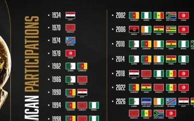 Mondial 2026 : l’Afrique débarque en force avec un record historique de 10 sélections